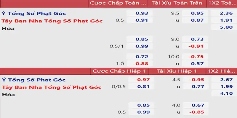 3 mẹo thắng nhanh kèo phạt góc K9win