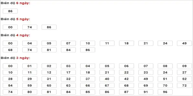 3 mục đích chính của việc soi cầu MB tại K9win