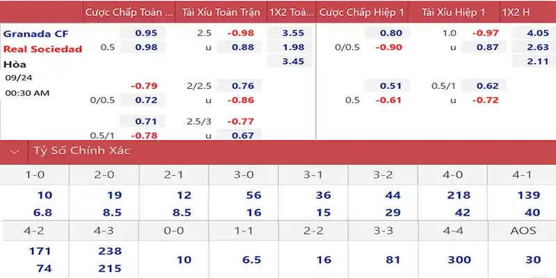 3 tips chơi kèo thắng nhanh tại K9win