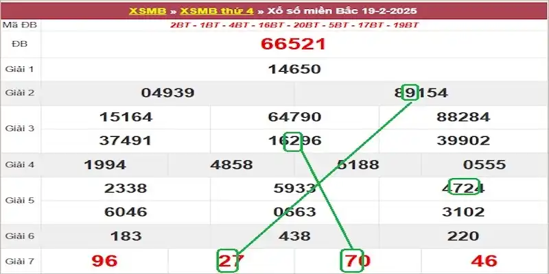 5 cách thức soi cầu MB của chuyên gia