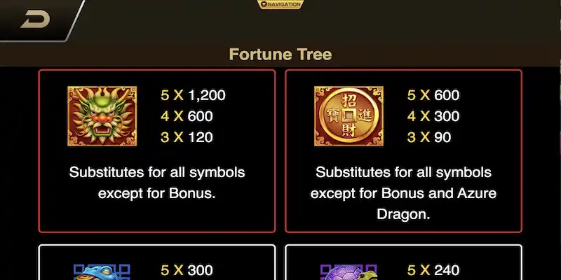 Chi tiết cách chơi, tính năng có trong game