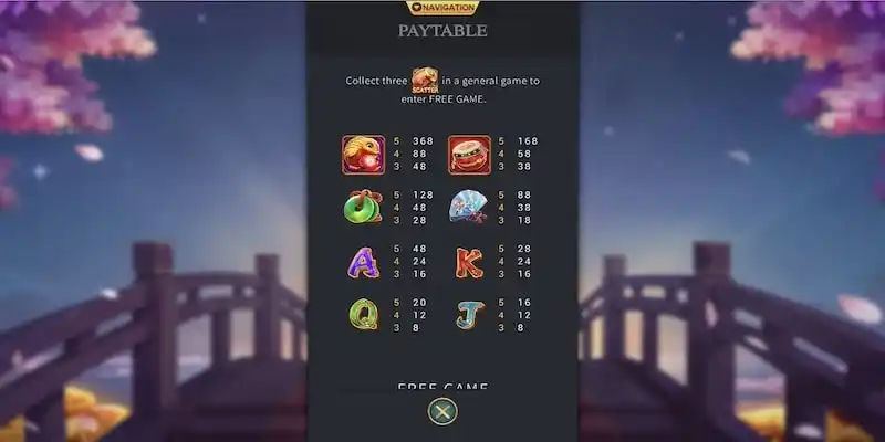 Chi tiết cách chơi game nổ hũ Neko tại nhà cái